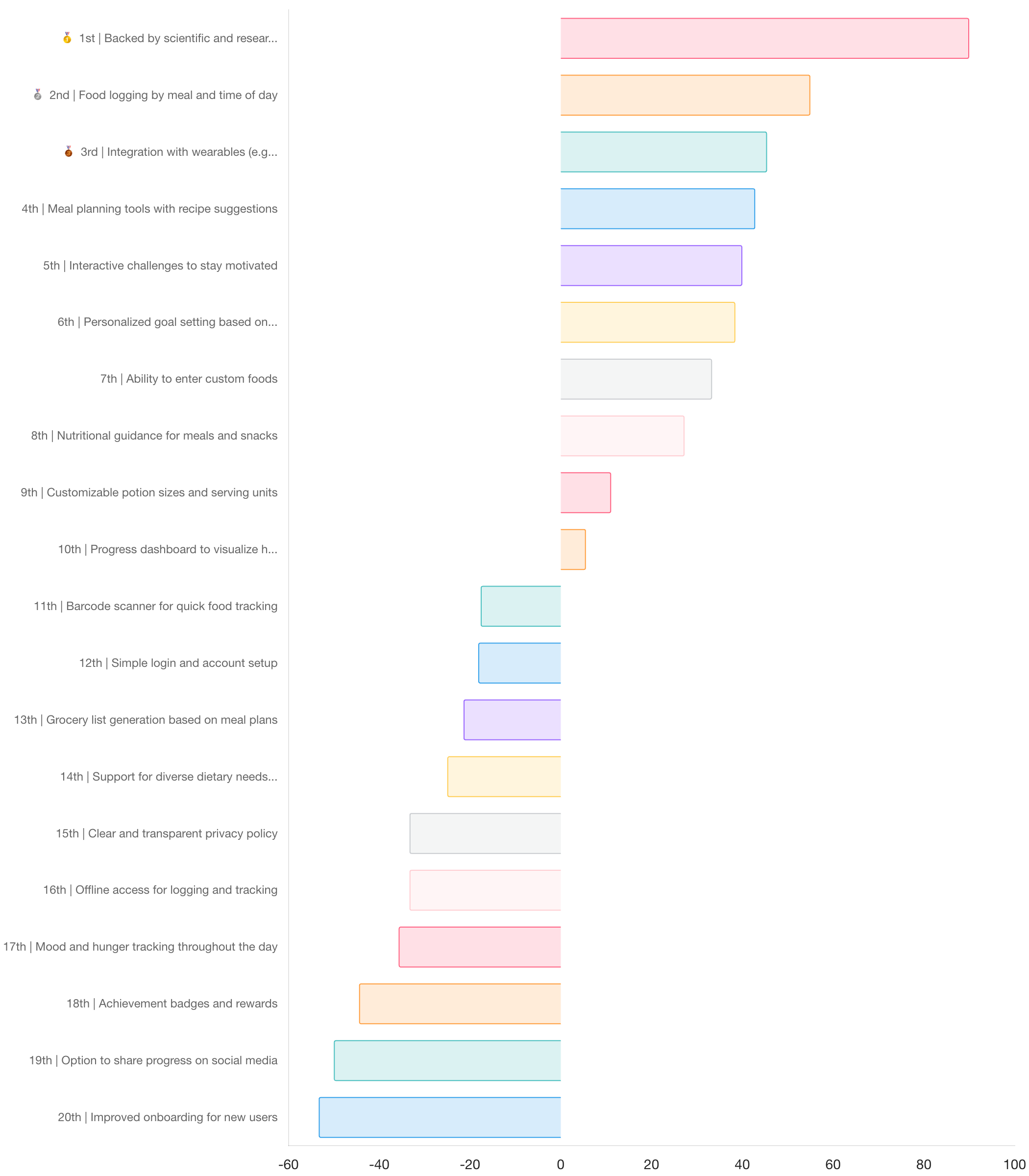 MaxDiff best-worst feature ranking