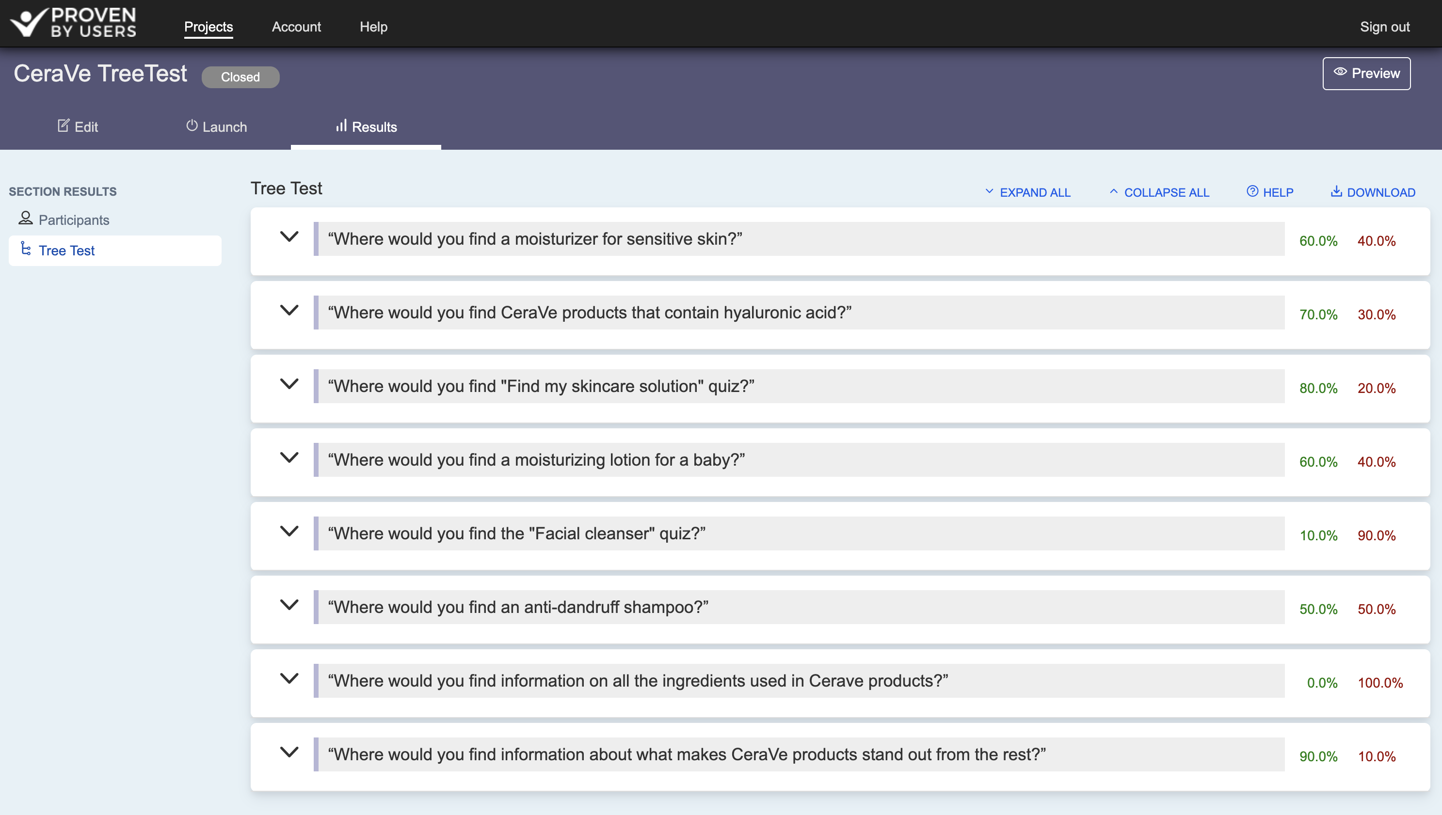 Proven by Users tree-test results for round 1, showing task-by-task success and failure rates.