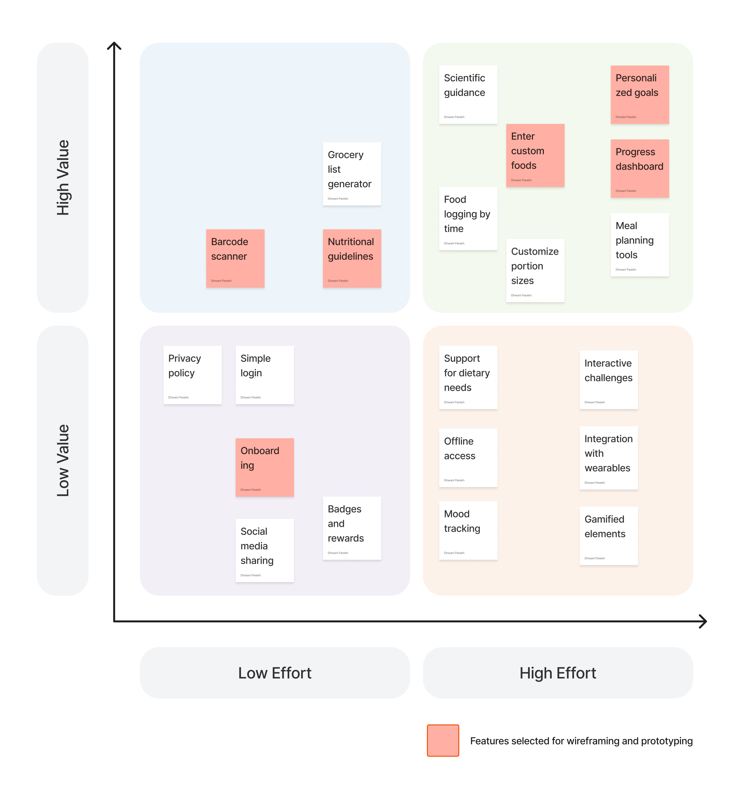 Value vs effort priority matrix