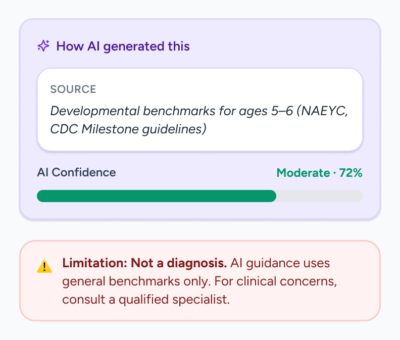 How AI generated this: cited source and confidence, above a Not a diagnosis limitation banner