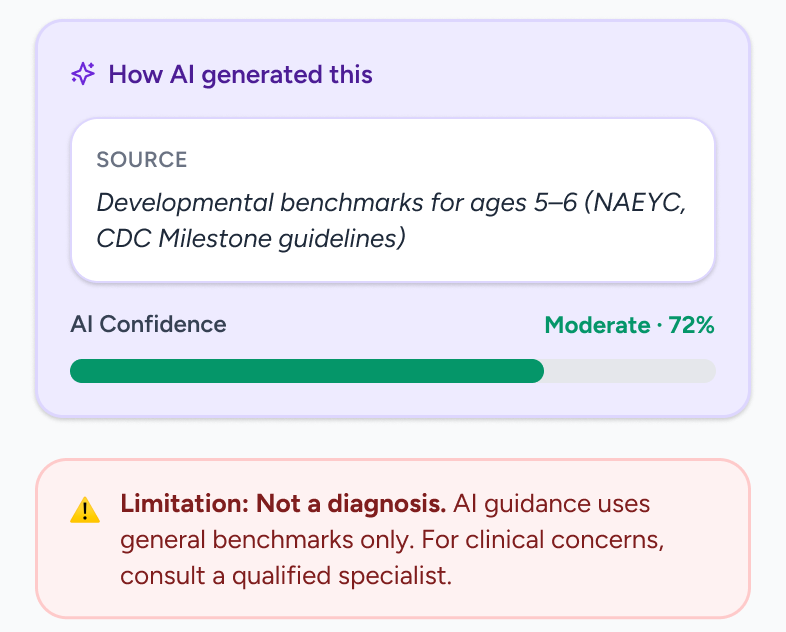 How AI generated this: cited source and confidence, above a Not a diagnosis limitation banner