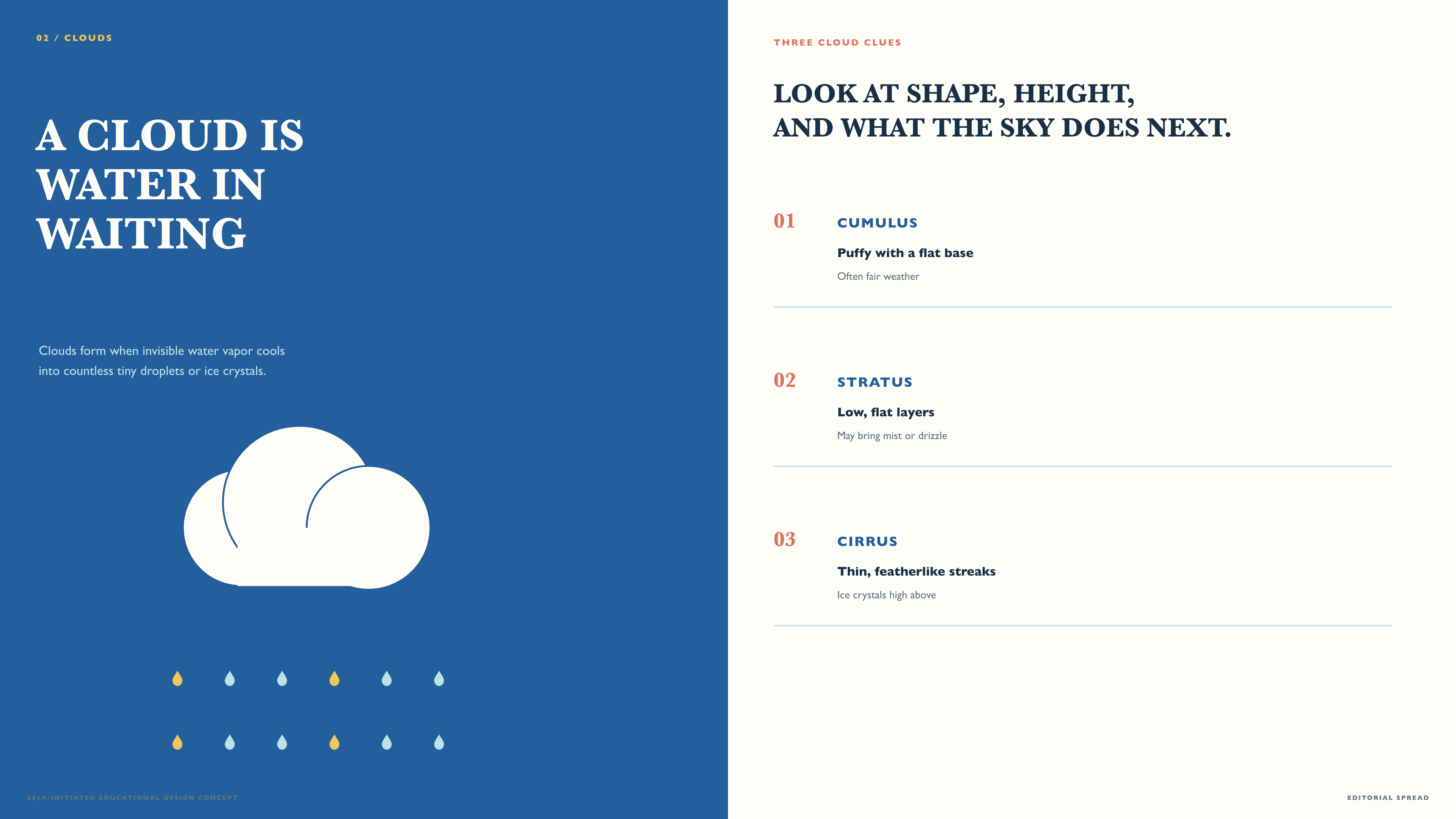 Clouds editorial spread: a cloud illustration on blue beside three cloud types on cream