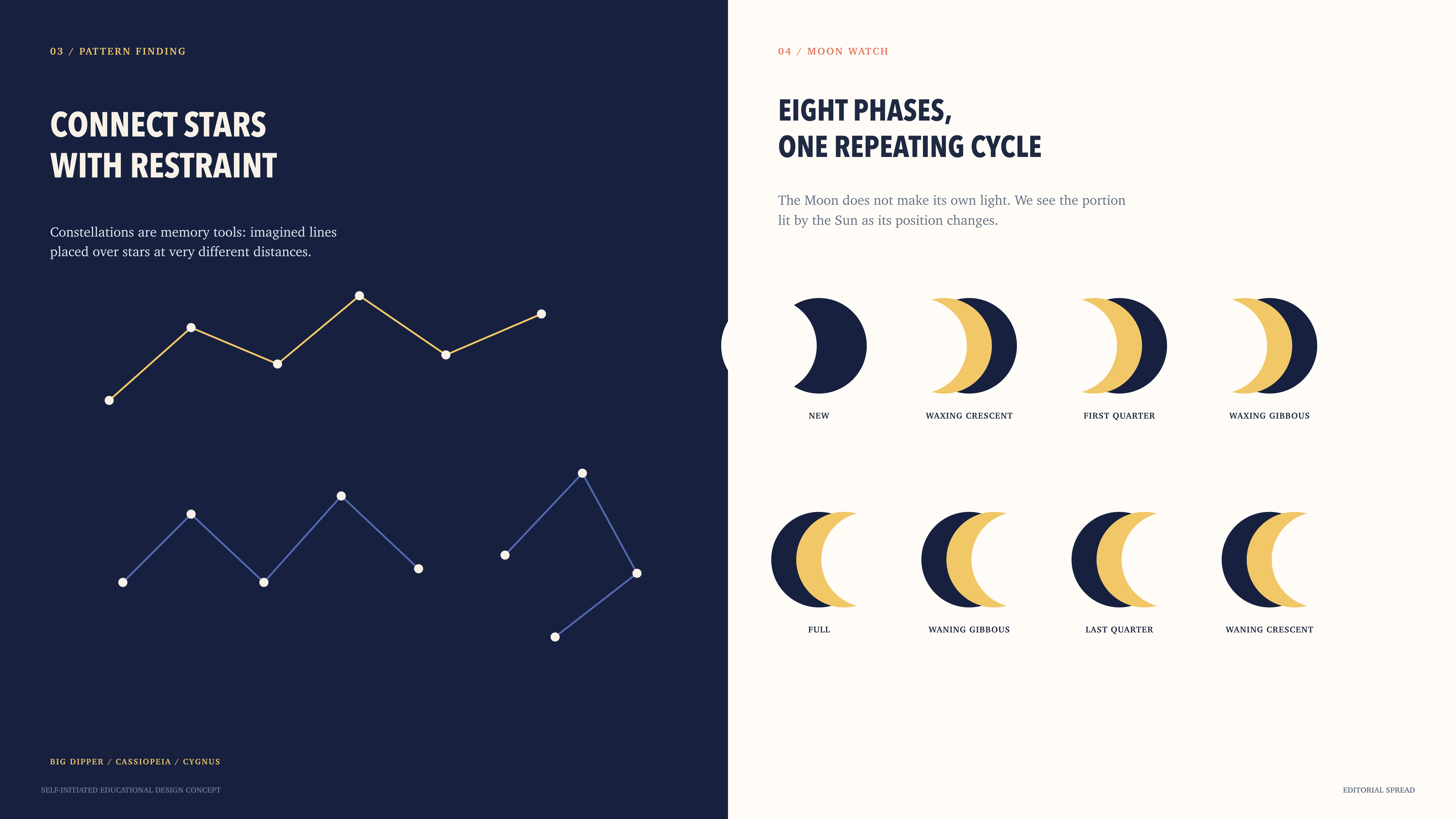 Editorial spread: constellation diagrams on navy and eight moon phases on cream
